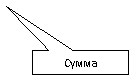 Rectangular Callout: Сумма