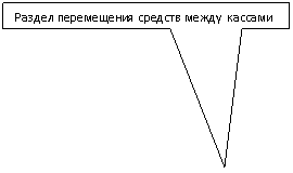 Rectangular Callout: Раздел перемещения средств между  кассами