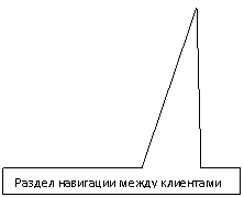 Rectangular Callout: Раздел навигации между клиентами